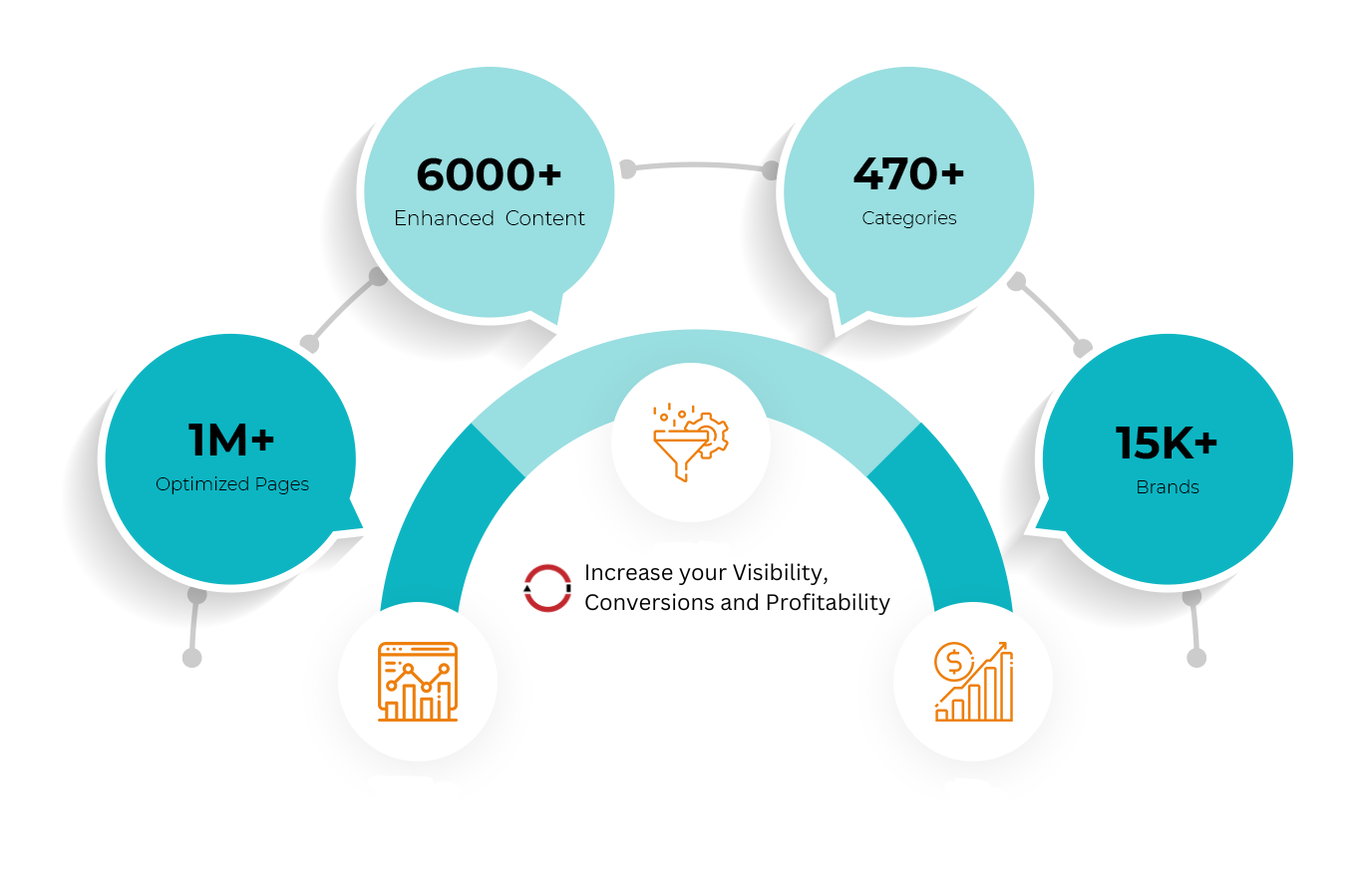 Boost Sales on Walmart Sell Effectively on Walmart Optiwise.ai