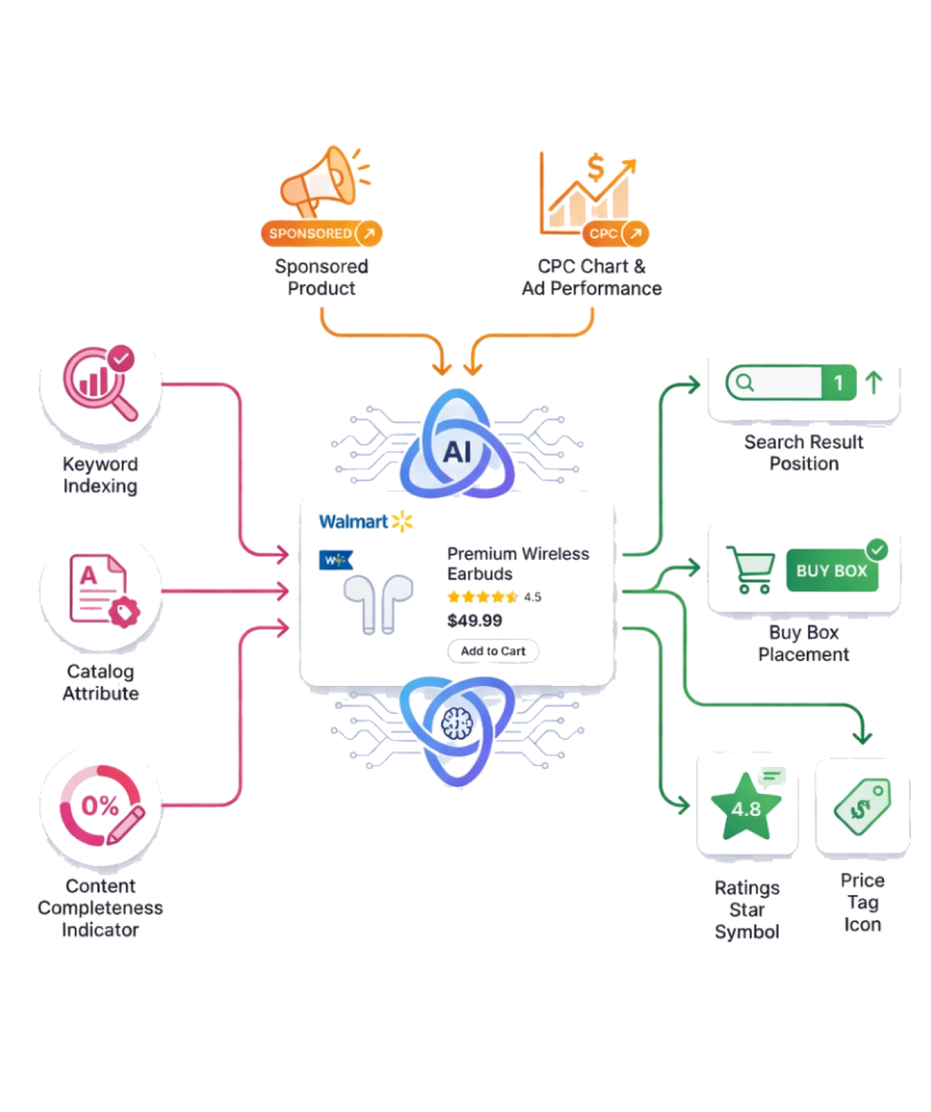 Algorithm visualization