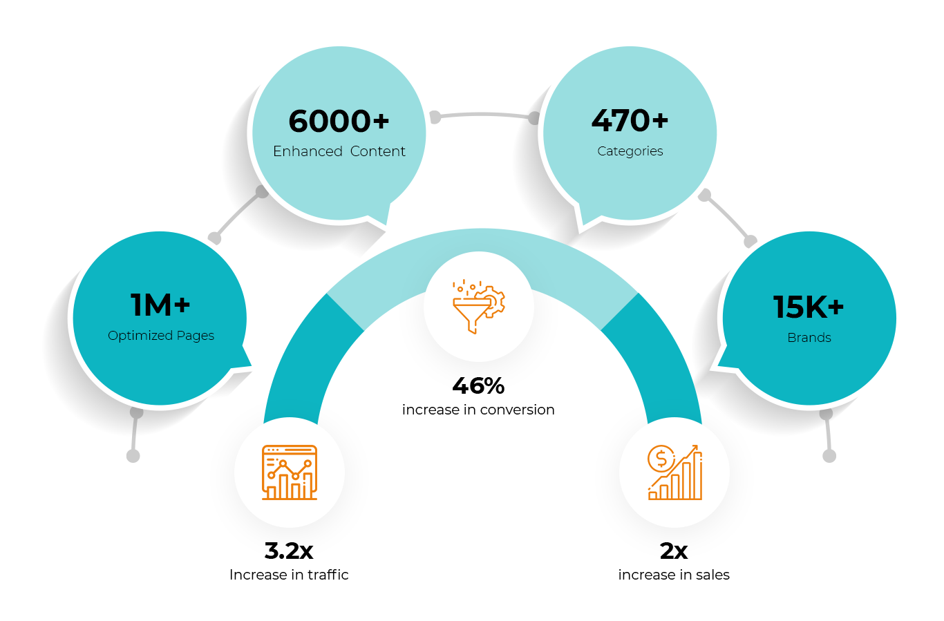 optiwise results